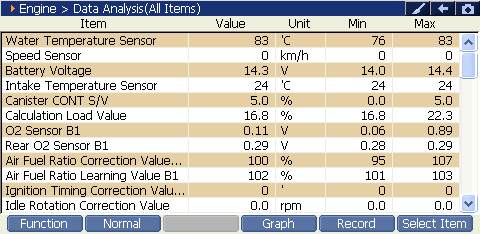 2000 RPM preview